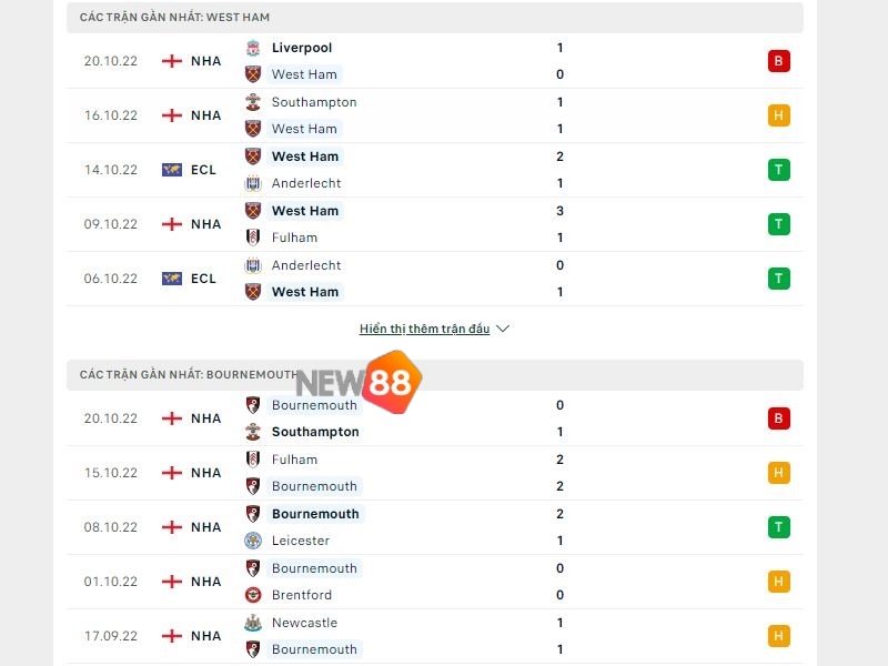 Phong độ trước trận của West Ham United vs AFC Bournemouth